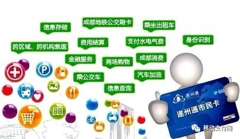 市民卡——区域银行的入口与场景