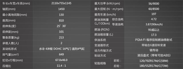 hondadreamwing推出最新款车型,hondadreamwing最新发布
