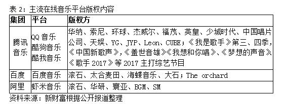 用户8亿比肩QQ，估值300亿美元超网易！腾讯音乐一统江湖，推迟IPO后前景几何？