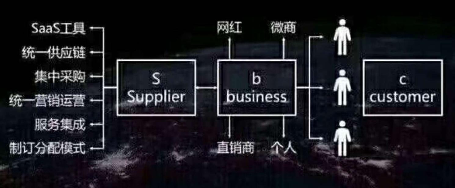 社交电商月入过万的经验分享,电商赚钱干货分享