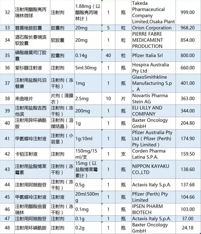 达雷木单抗说明书,诺华治疗癌症新药