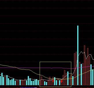 成交量选股准确率达99.3%源码公式,集合竞价成交量小于2000选股公式