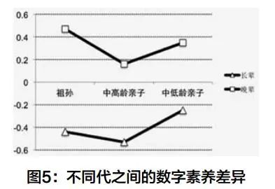 青少年与父母代沟问卷调查 (关于代沟问卷调查)
