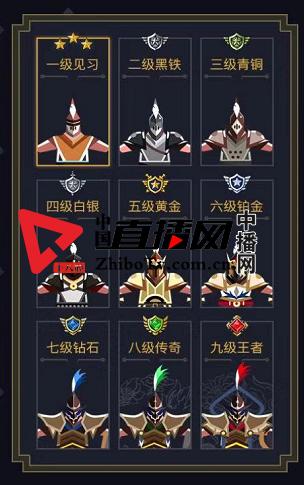 用游戏社区模式革新零工经济，夜神猎人打造国内首个去中心化的资源共享平台