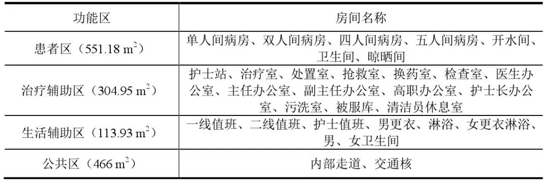 医院护理单元的面积,医院护理单元配置标准