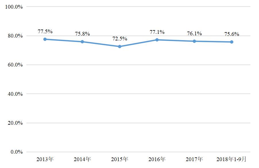 第317期「图解」民事检察监督工作做得咋样？9组亮眼数据告诉你
