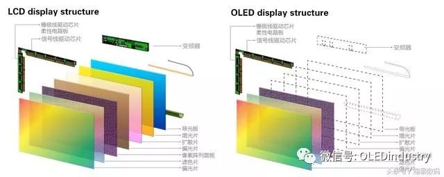 现在的amoled还烧屏吗,amoled烧屏影响游戏体验吗