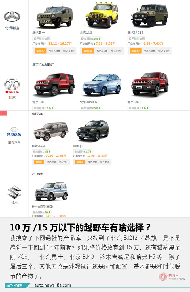 野路子山地越野,野路子文章