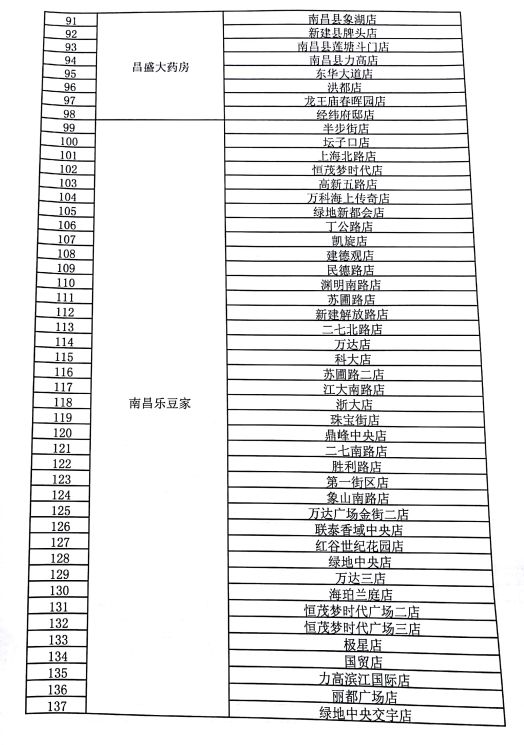 再见了，洪城一卡通！10月29日起，这些地方再也不能用了···