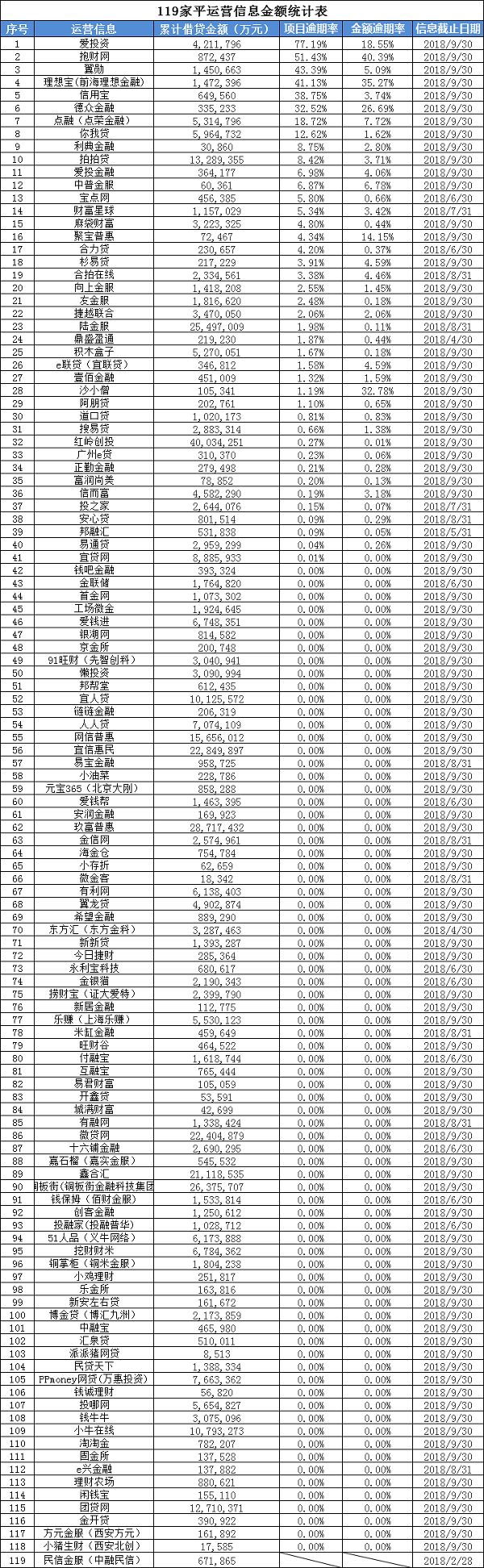 平台逾期被网暴,平台逾期记录
