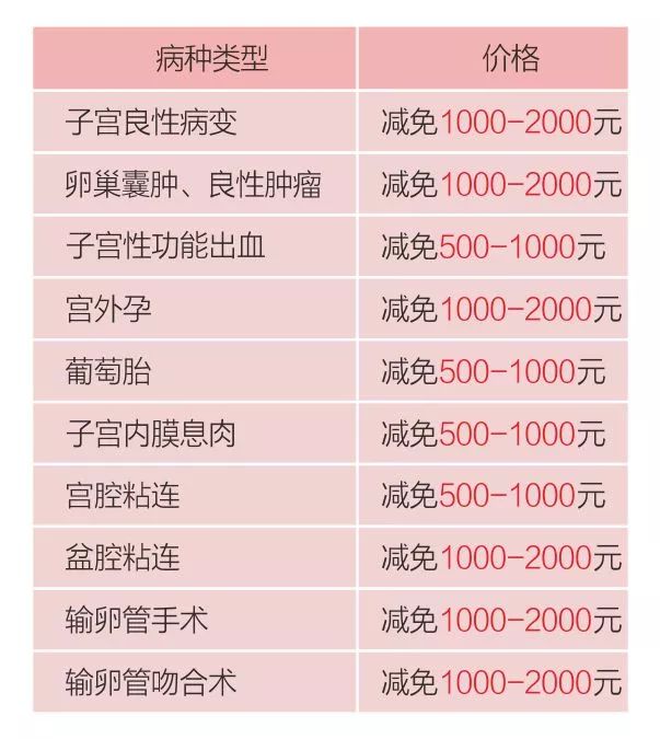 妇科微创技术推广月·湘雅专家与您面对面