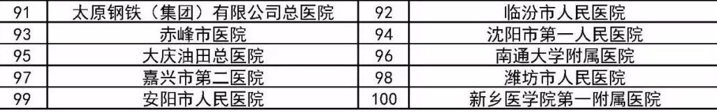 国家级卒中医院,全国脑卒中医院排名