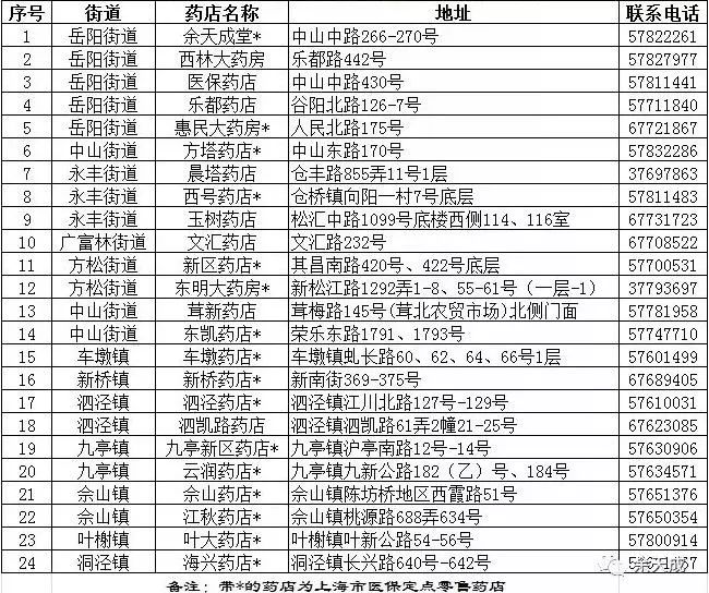 余天成的老字号,改革开放以来老字号品牌