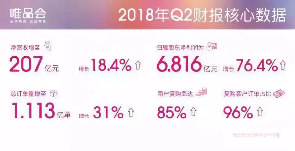 特卖模式以什么为典型代表,特卖模式的盈利模式