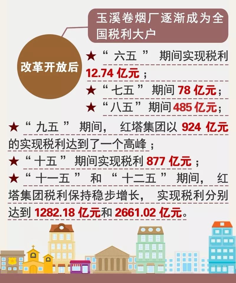 红塔集团的历史资料,改革开放四十年中国经济发展