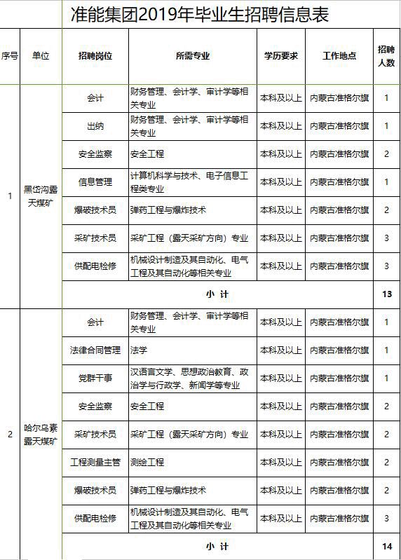 招聘信息一大堆视频,大量招聘信息大全