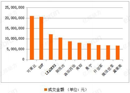 黄金面膜25年,黄金补水修护面膜
