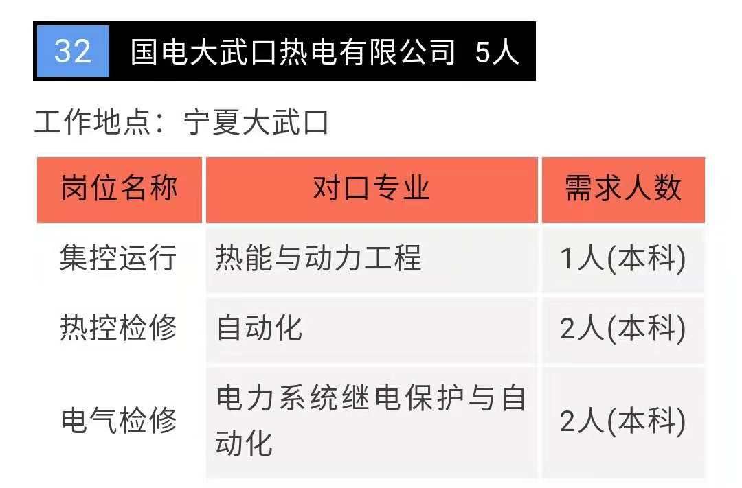 神华宁煤石嘴山招聘,国电投内蒙古能源有限公司招聘
