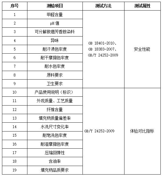 什么牌子的蚕丝被质量最好,真正的蚕丝被是哪个牌子最好