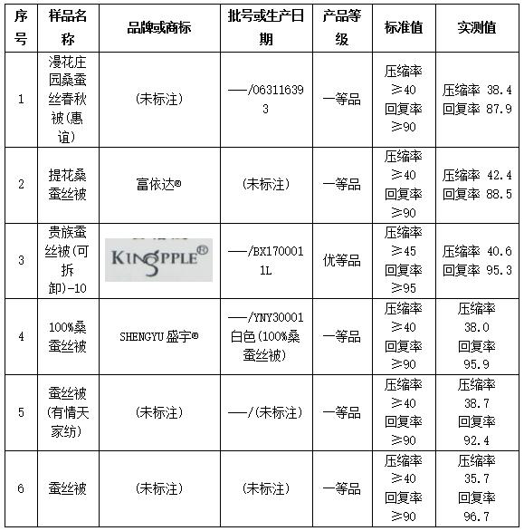 什么牌子的蚕丝被质量最好,真正的蚕丝被是哪个牌子最好
