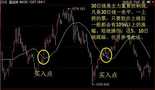 炒股秘籍100招,买股票短线操作方法