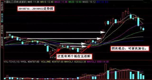 个股出现4连阳之后走势,连续一字涨停板后庄家怎样出货