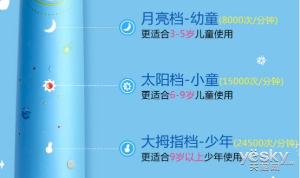 小孩应该多大刷牙,小孩几岁开始刷牙保护牙齿