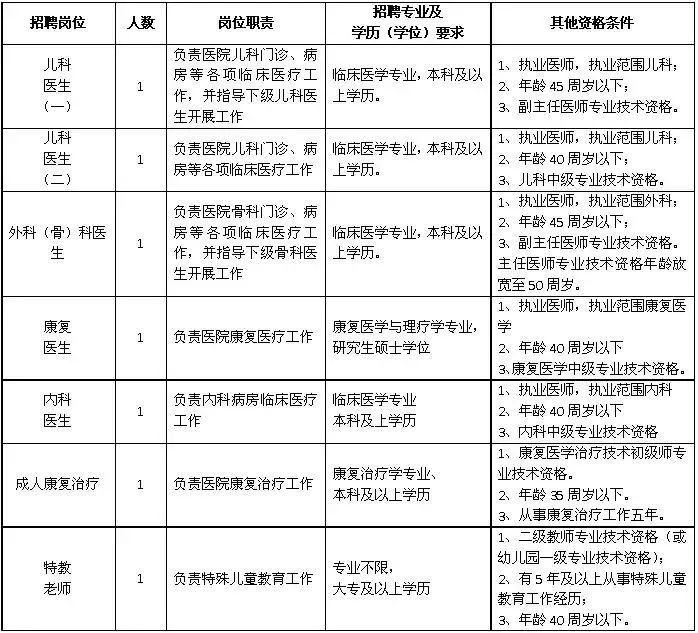 紧急事业编招聘宁波,宁波飞机场事业编招聘