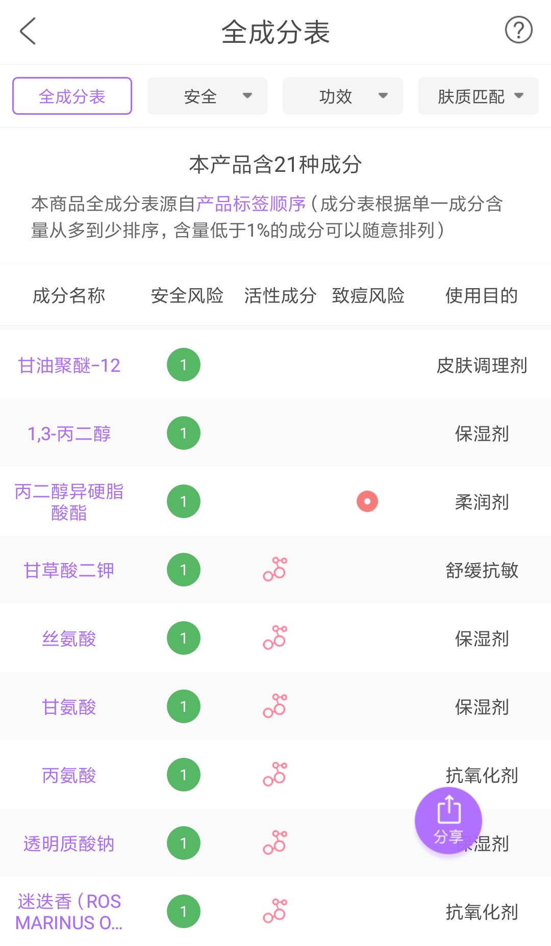 双11值得入手的护肤品,大牌护肤品双11必买清单
