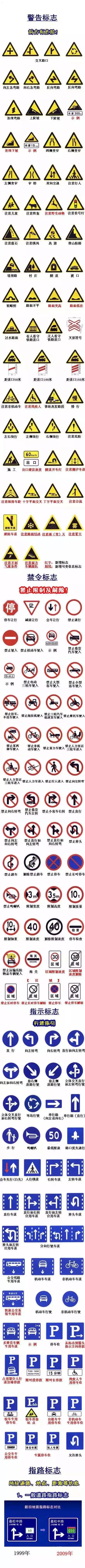 科四常见交通标志标线及交警手势,涨知识了交通规则