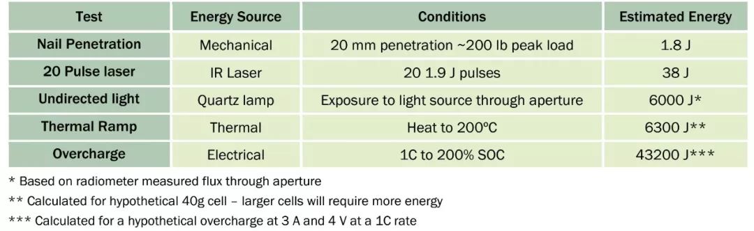 零跑c11磷酸铁锂电池和三元锂电池,磷酸铁锂电池与三元电池性能对比
