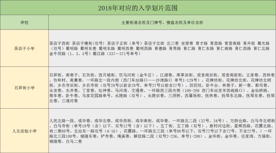 金牛区公办小学排行,金牛区好的公办小学