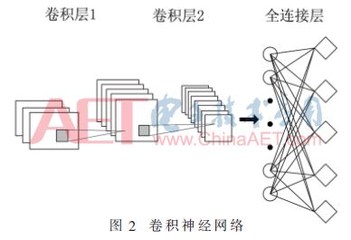 基于深度学习头盔检测方法研究,基于深度学习的图像识别研究论文