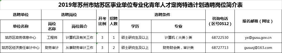 苏州年薪超过30w有多少人,2020年江苏省国企高校招聘