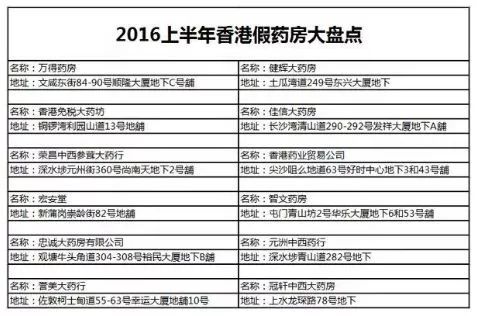 香港活络油有假的吗,警惕这种网红减肥药竟是管控药品