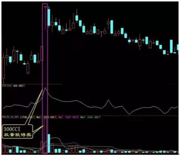 交易技术图解经典形态,十个获利形态操作方法