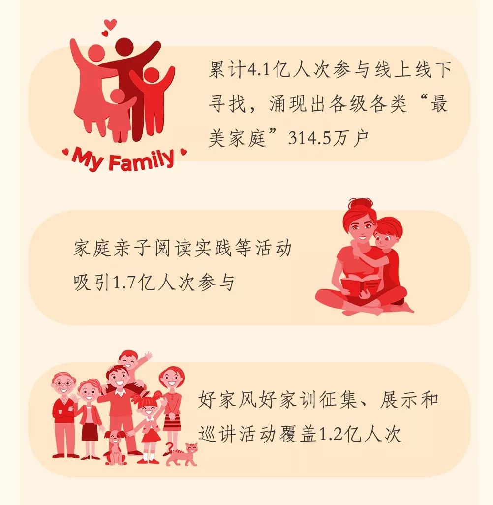图解中国妇女十二大报告，一起学起来