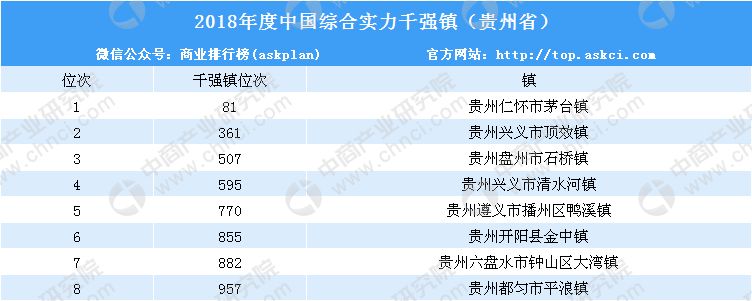 全国十强镇茅台镇,茅台镇中国强镇排名榜