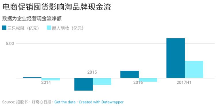 淘品牌上市,淘品牌是怎么回事