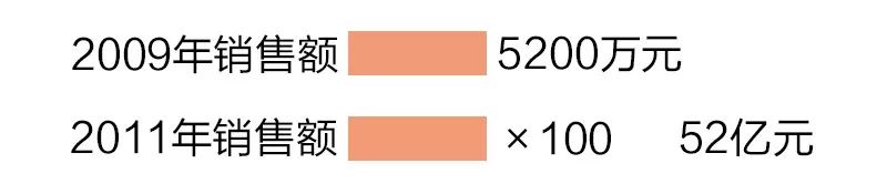 不买不是中国人?