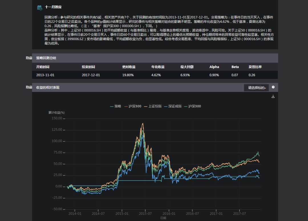 我们做了141万次实验，想告诉你事件发生后的市场是怎么样的