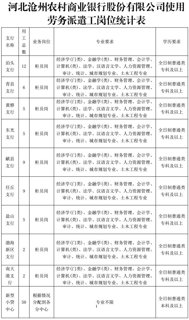 2021邯郸丛台区辅警招聘,2022邯郸辅警招聘公示