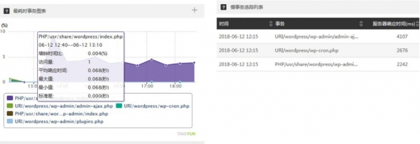 至顶网公有云平台评测分析腾讯云篇