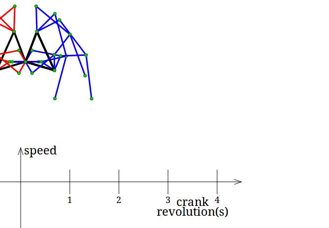 较复杂一点的四杆机构,常见的四杆机构如何演绎