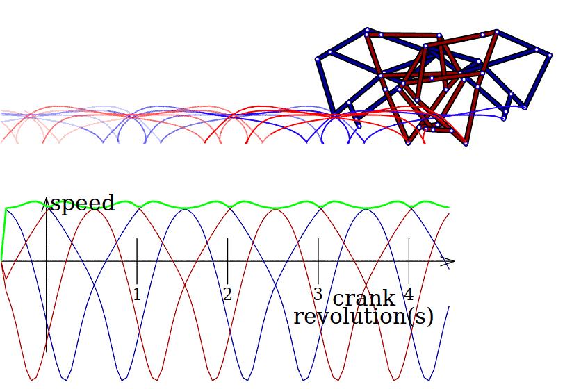 较复杂一点的四杆机构,常见的四杆机构如何演绎