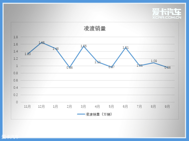 车大轮好还是小轮好,车大轮