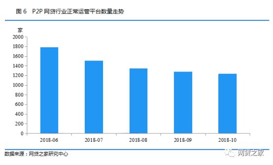 p2p国家监管最新消息晋商贷,p2p晋商贷回款最新消息