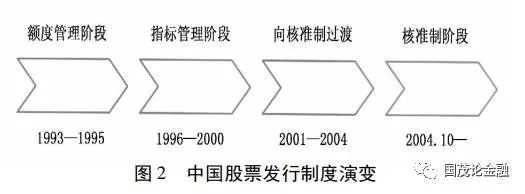 股票发行注册制改革是什么意思,推动股票发行注册制度改革