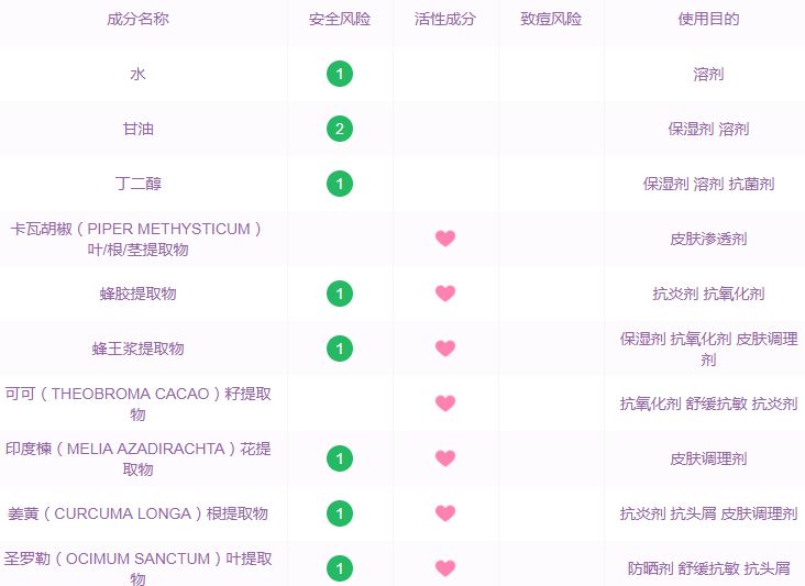 12星座要什么才会快乐,十二星座需要什么样的感情