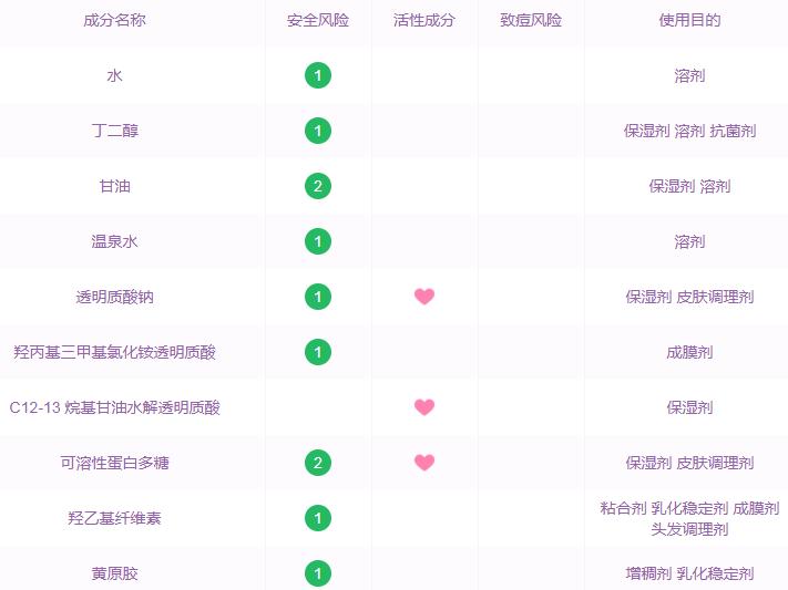 12星座要什么才会快乐,十二星座需要什么样的感情